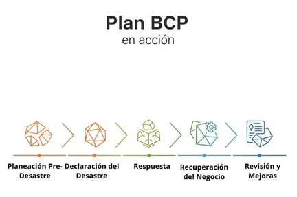 BCP